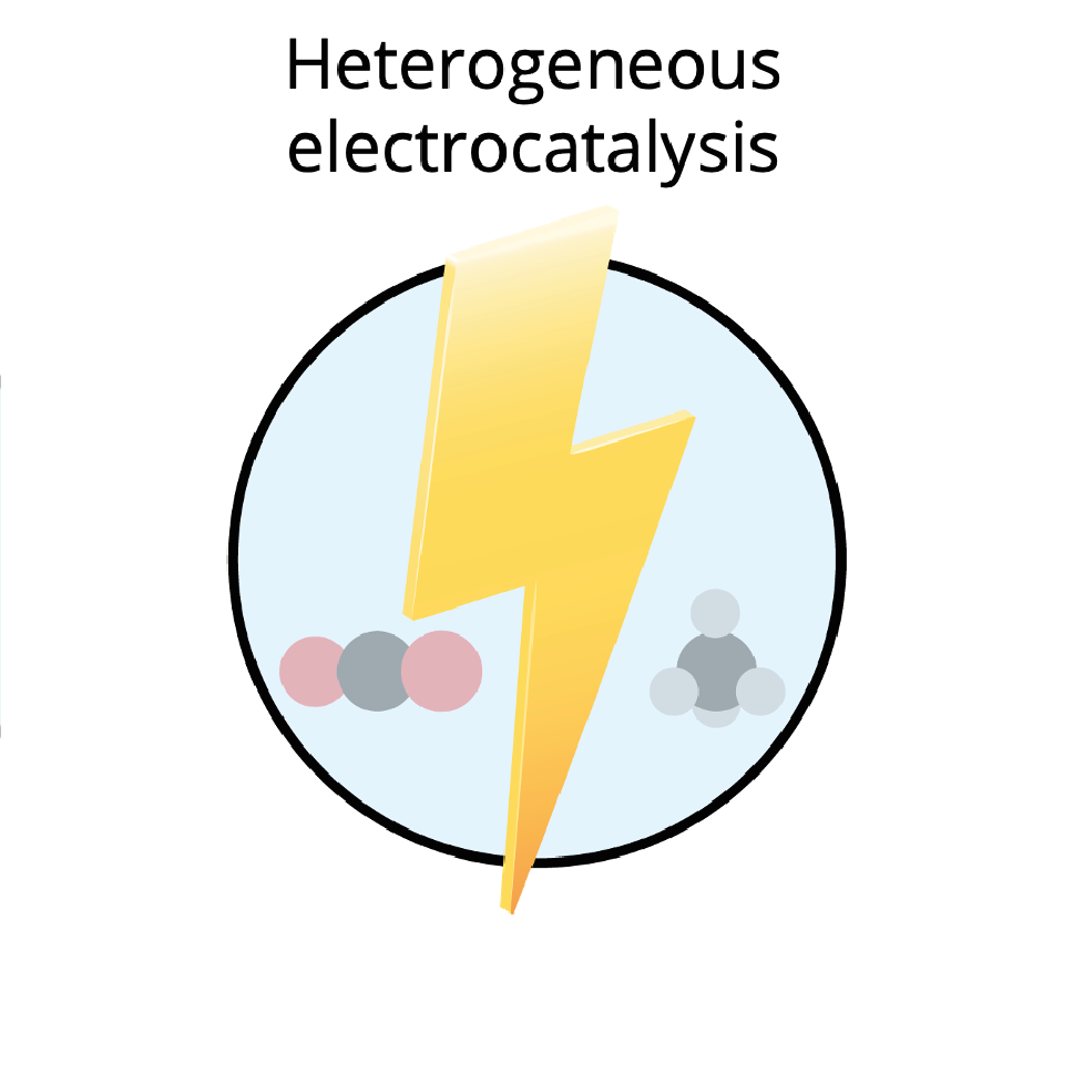 HeterogeneousElectro